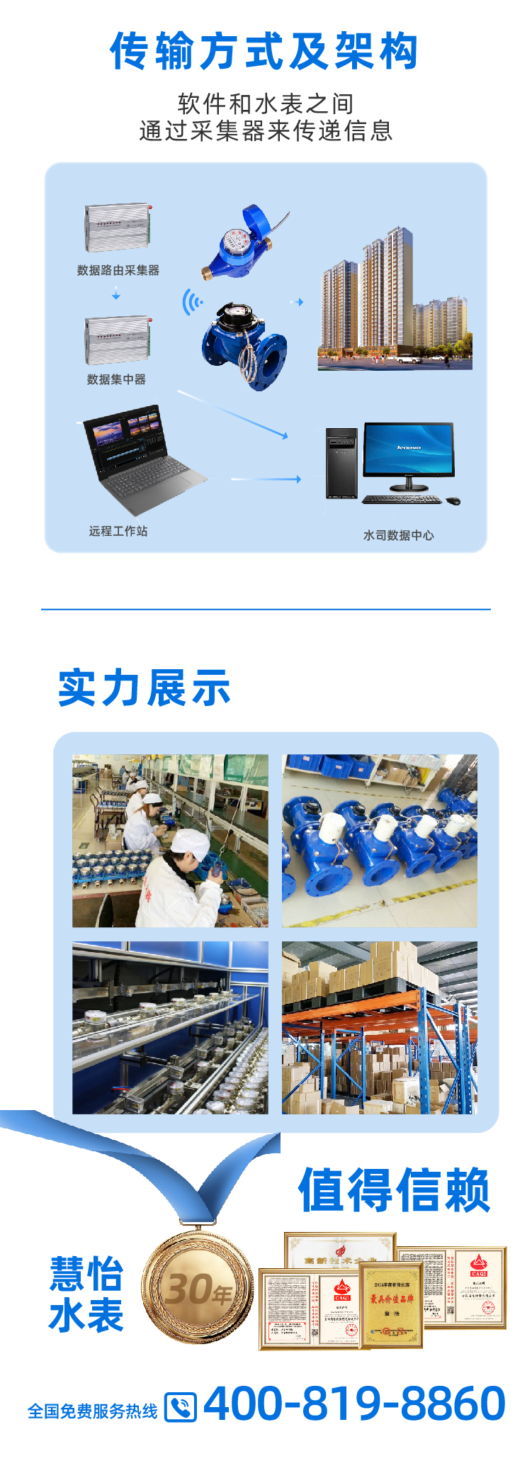 光电直读水表2.png