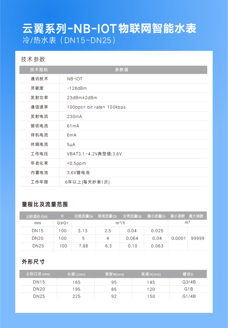 云翼NB水表.png