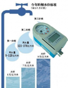 “节水行动”你参与了吗？