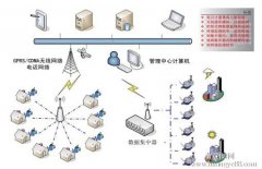 智能防水水表用什么操作系统？
