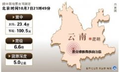慧怡水表心系地震灾区，保证受灾民众正常饮水