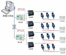 水表的系统不兼容，是障碍？还是发展契机？