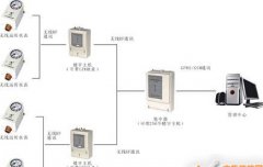 水表设计人员应考虑的重要方向