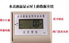 IC卡水表液晶屏显示哪些用水信息?