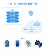 远传水表物联网抄表流程